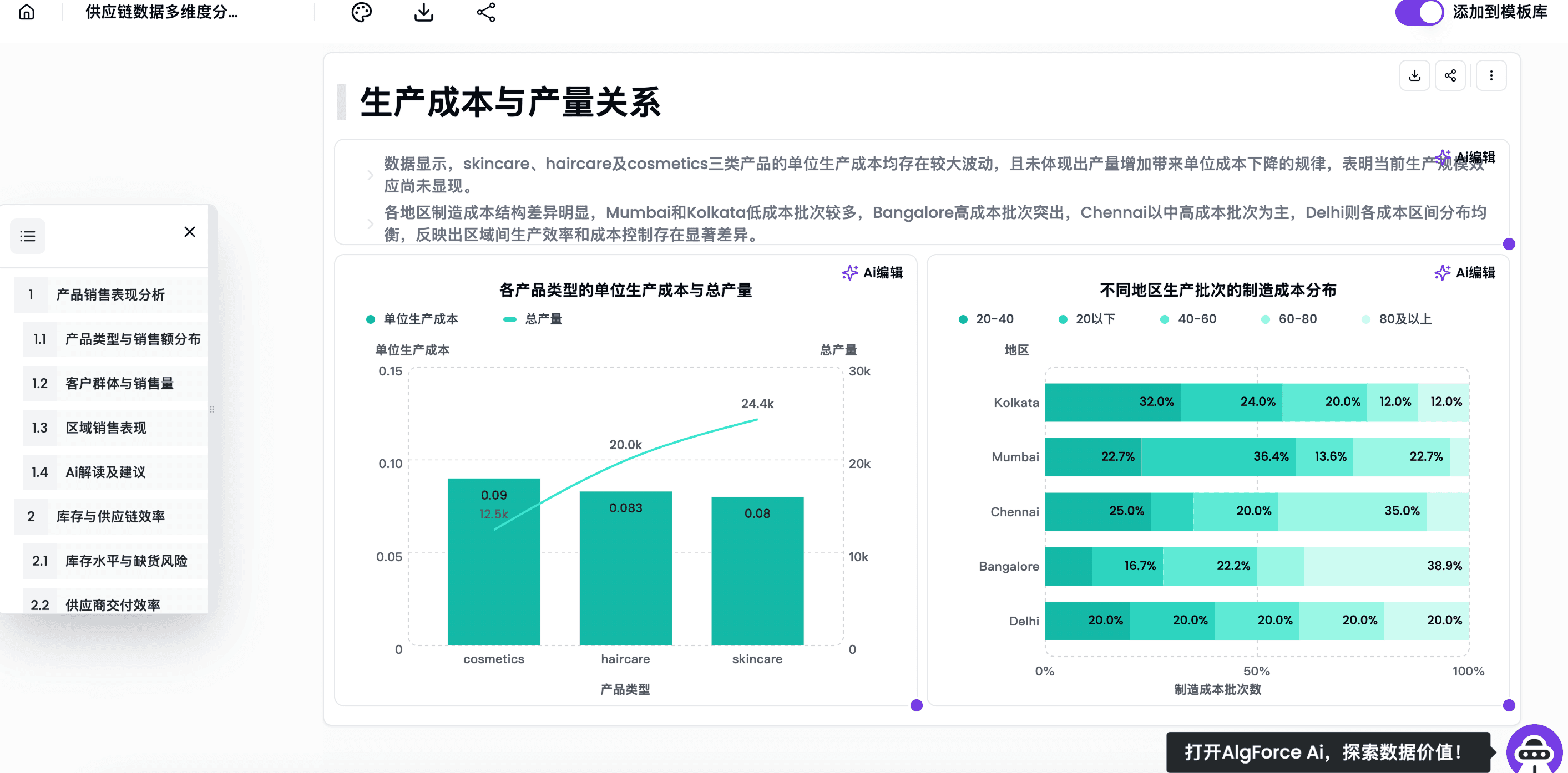 AlgForce AI 报告示例 2