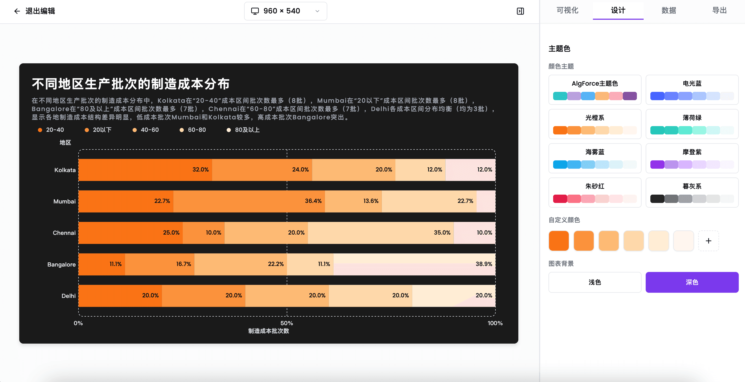 AlgForce AI 报告示例 4